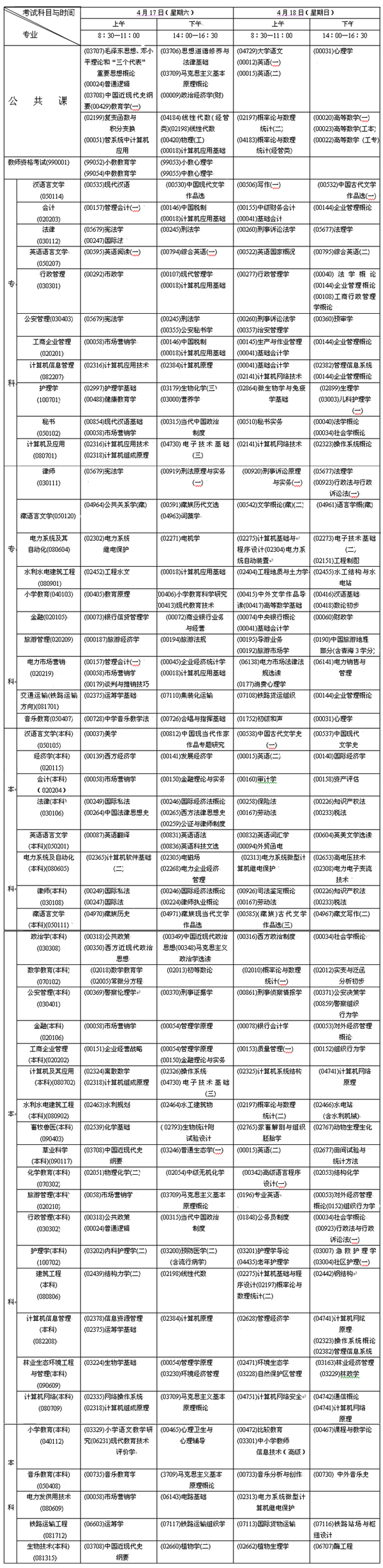 青海省2010年上半年自学考试时间安排表1