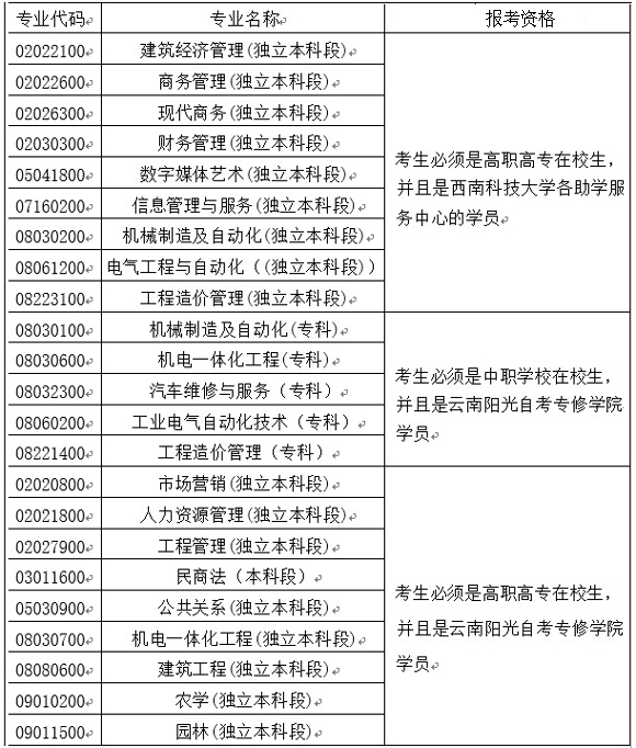 2014年4月云南自考网上报名公告2