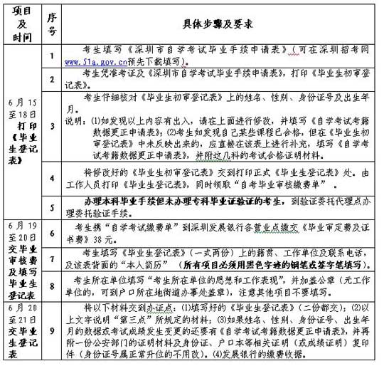 广东深圳06上半年自考毕业手续申办开始1