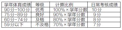 大庆中考体育考试明年全面改革 长跑列入必考项3