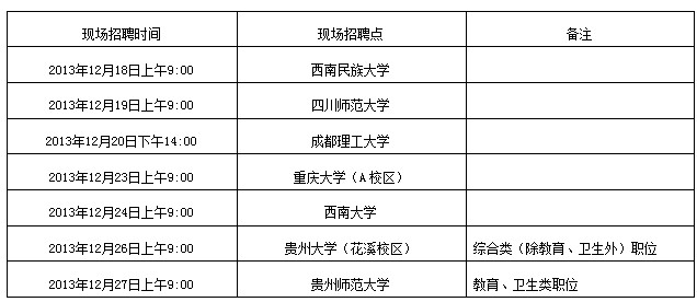 贵州省福泉市事业单位紧缺岗位2014年招聘174名工作人员1