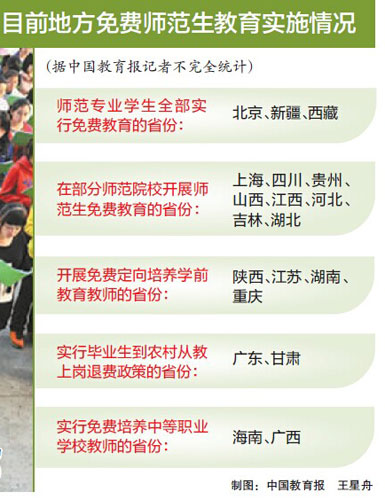 调查显示：免费师范生期待更多“地方军”-中国教育1