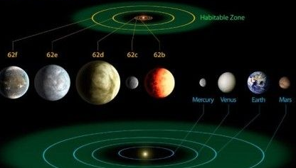 留学新闻 开普勒-62E和F行星可能适宜人类居住1