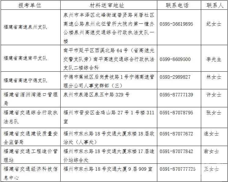 福建省交通运输厅直属事业单位2015年招聘面试资格审核通知1