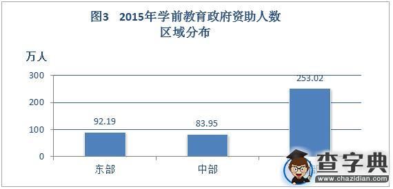 2015年中国学生资助发展报告摘编4
