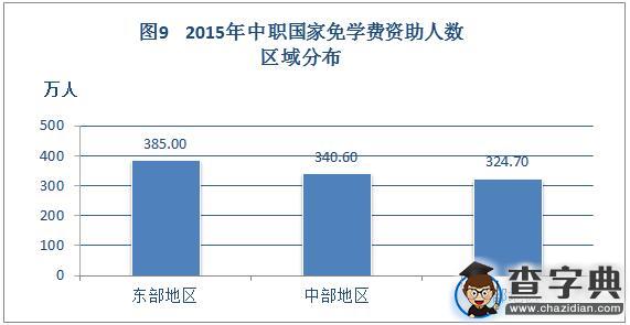 2015年中国学生资助发展报告摘编10