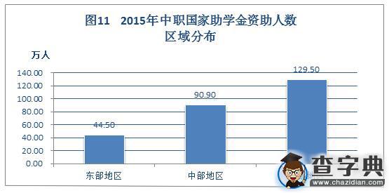 2015年中国学生资助发展报告摘编12