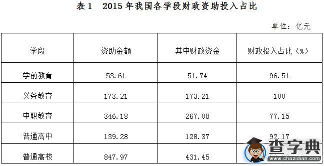 2015年中国学生资助发展报告摘编2