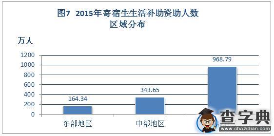 2015年中国学生资助发展报告摘编8