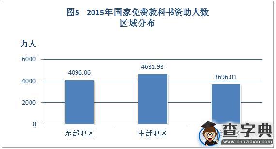 2015年中国学生资助发展报告摘编6