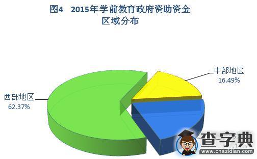 2015年中国学生资助发展报告摘编5