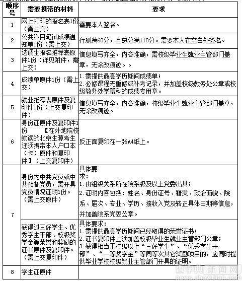 2017年北京延庆区大学生村官|选调生考试调剂公告1