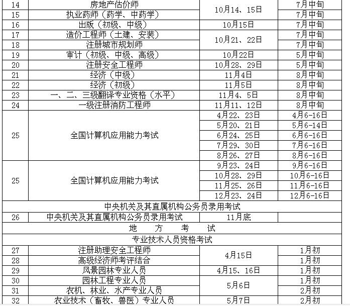 2017上半年重庆公务员考试4月22日举行 2