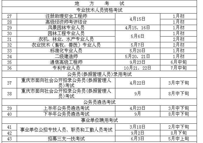 2017上半年重庆公务员考试4月22日举行 3