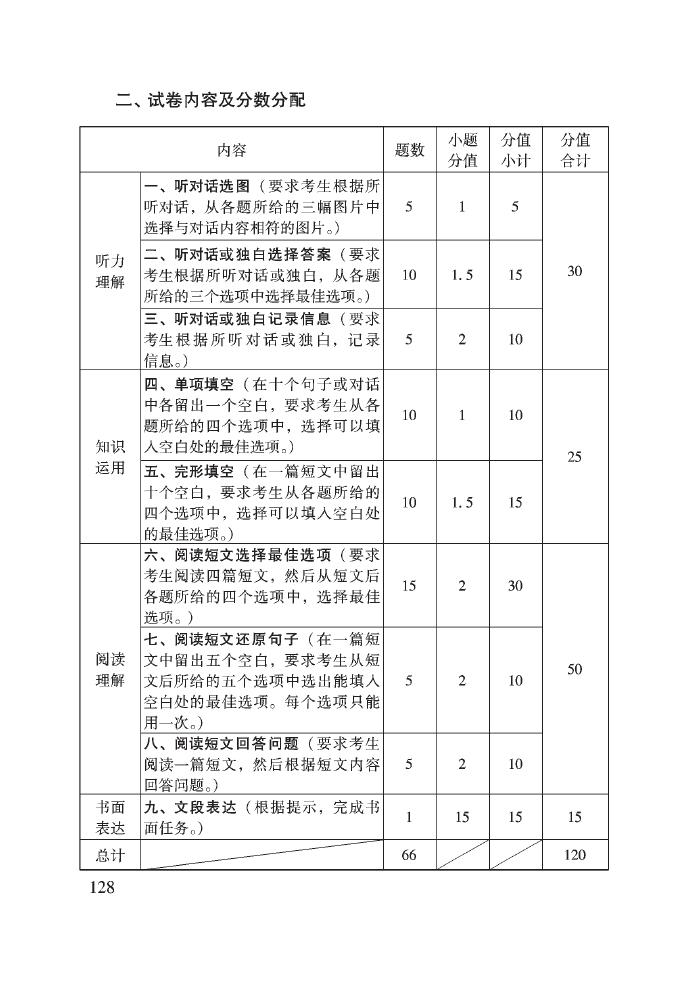2017年北京中考英语试卷内容及分数分配 1