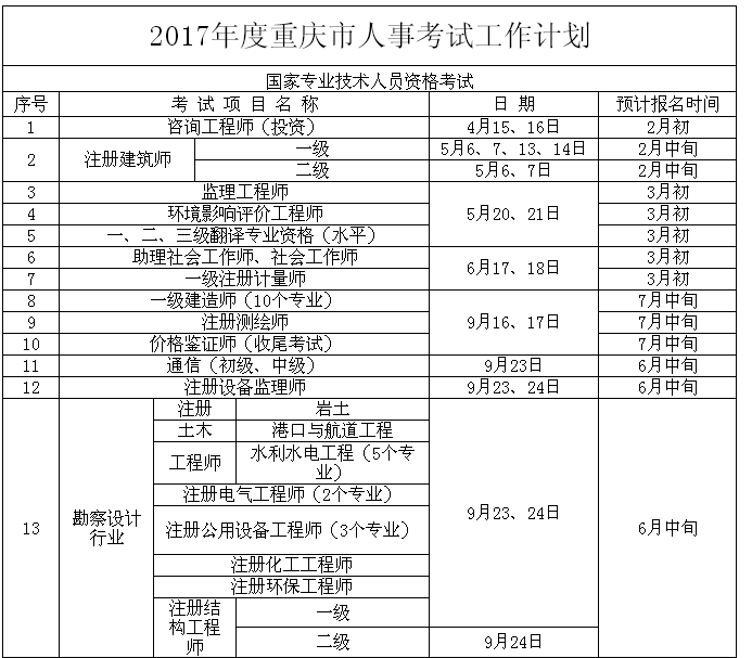 2017上半年重庆公务员考试4月22日举行 1
