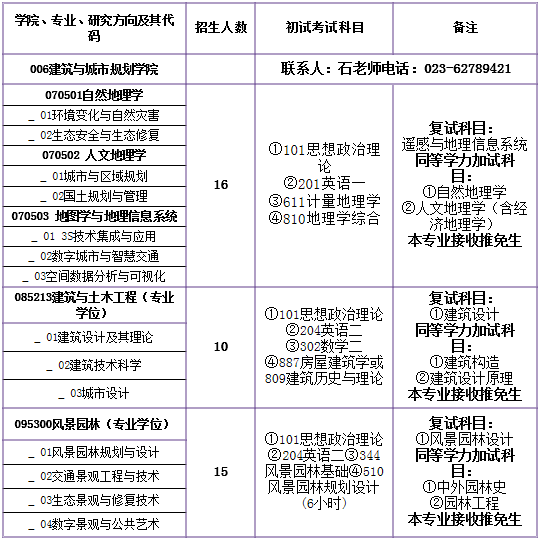重庆交通大学建筑与城市规划学院2018年硕士研究生招生简章1
