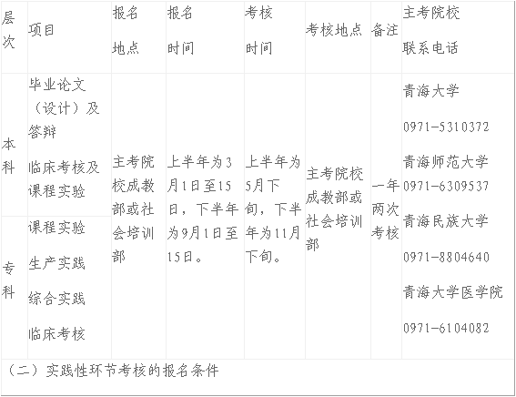 2018年10月青海海东地区自学考试报考简章1